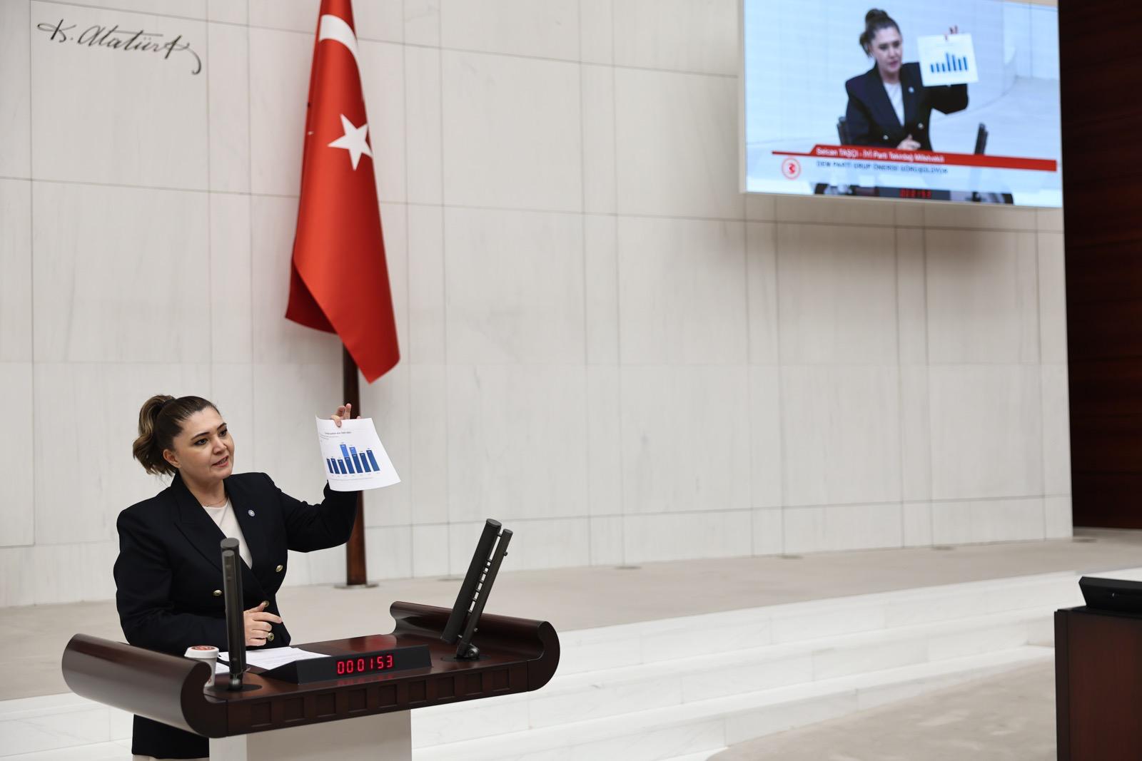 SELCAN TAŞÇI: “BU YOKSULLUK ALGI DEĞİL GERÇEK!”