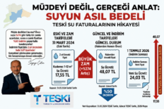 AK PARTİLİ SEZAYİ ÇETİN: “ÖNCE YÜZDE 174 ARTIRDILAR ŞİMDİ YÜZDE 50 İNDİRDİK DİYORLAR”