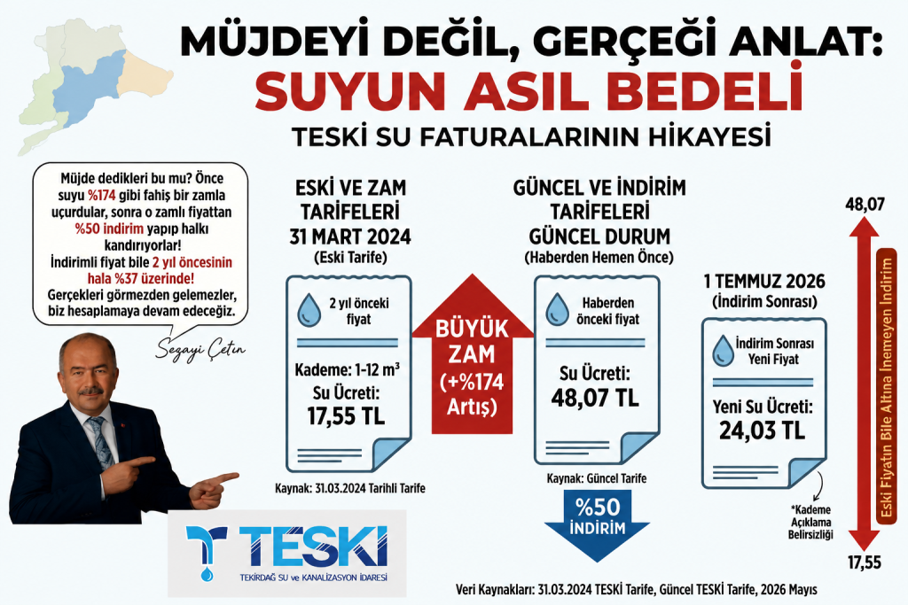 AK PARTİLİ SEZAYİ ÇETİN: “ÖNCE YÜZDE 174 ARTIRDILAR ŞİMDİ YÜZDE 50 İNDİRDİK DİYORLAR”
