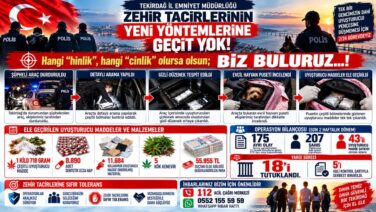 TEKİRDAĞ’DA 2 HAFTADA 18 UYUŞTURUCU SATICISI TUTUKLANDI