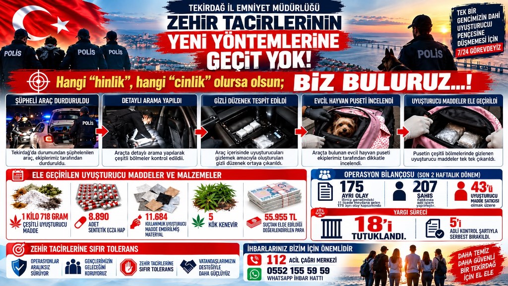 TEKİRDAĞ’DA 2 HAFTADA 18 UYUŞTURUCU SATICISI TUTUKLANDI